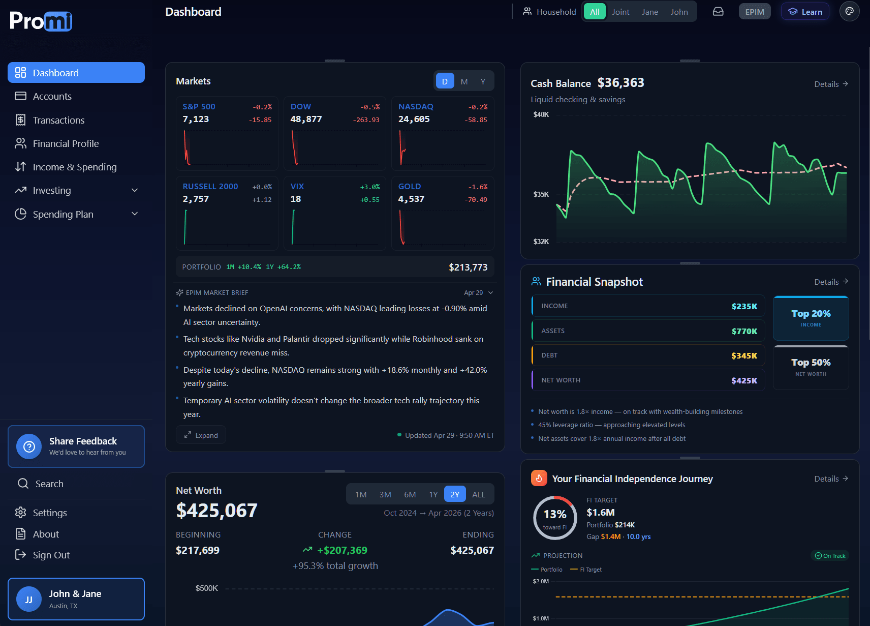 The Promi dashboard with connected accounts: net worth tracking, market context, and household snapshot, all live within minutes of linking