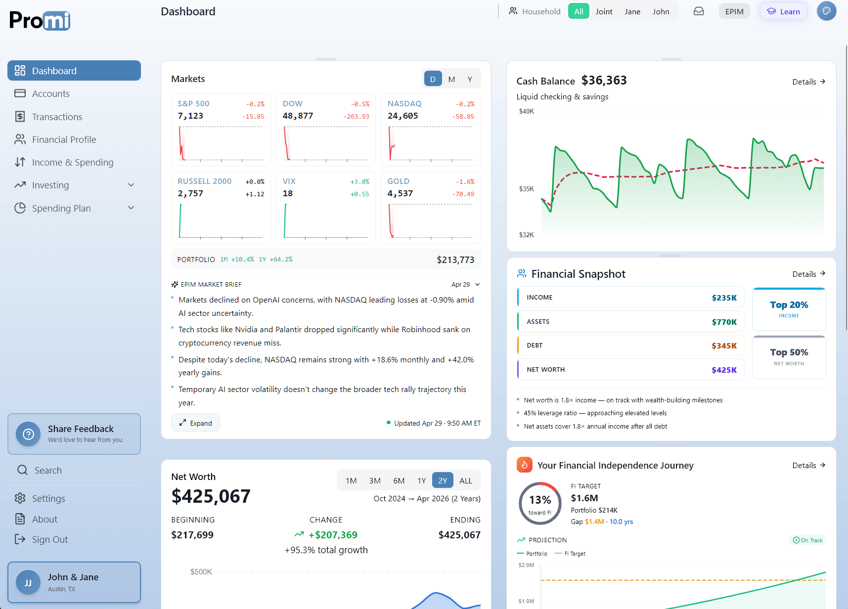 The Promi dashboard with connected accounts: net worth tracking, market context, and household snapshot, all live within minutes of linking