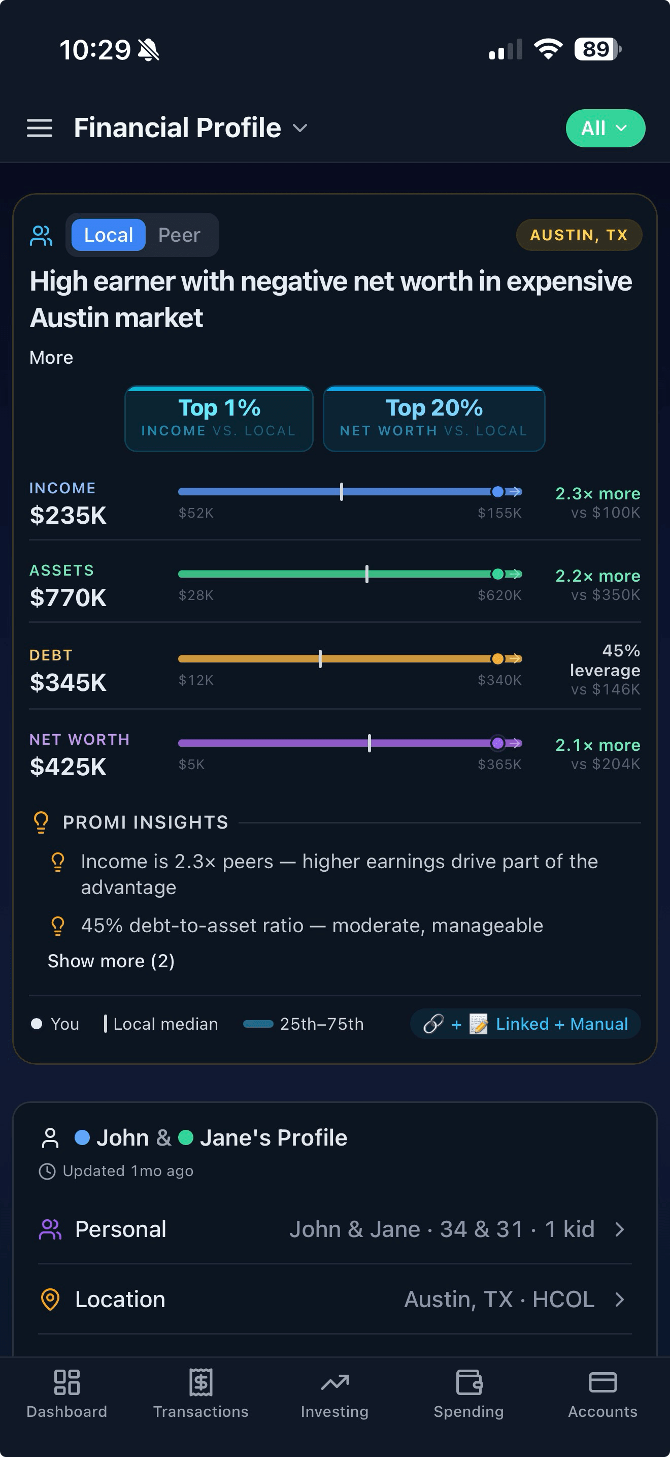 Promi mobile app showing the Peer Comparison view: "High earner with negative net worth in expensive Austin market," with Top 1% Income and Top 20% Net Worth indicators against statistically matched peers