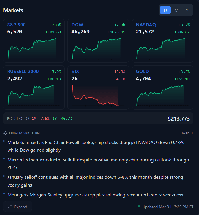 Market intelligence banner with curated news, index data, sparklines, and AI summary