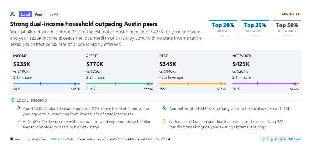 Peer comparison showing income, assets, debt, and net worth vs cohort percentiles